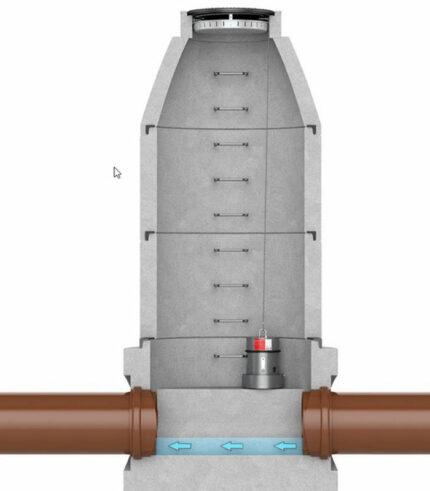 Funke Köderschutzbox für die Rattenbekämpfung im Kanal