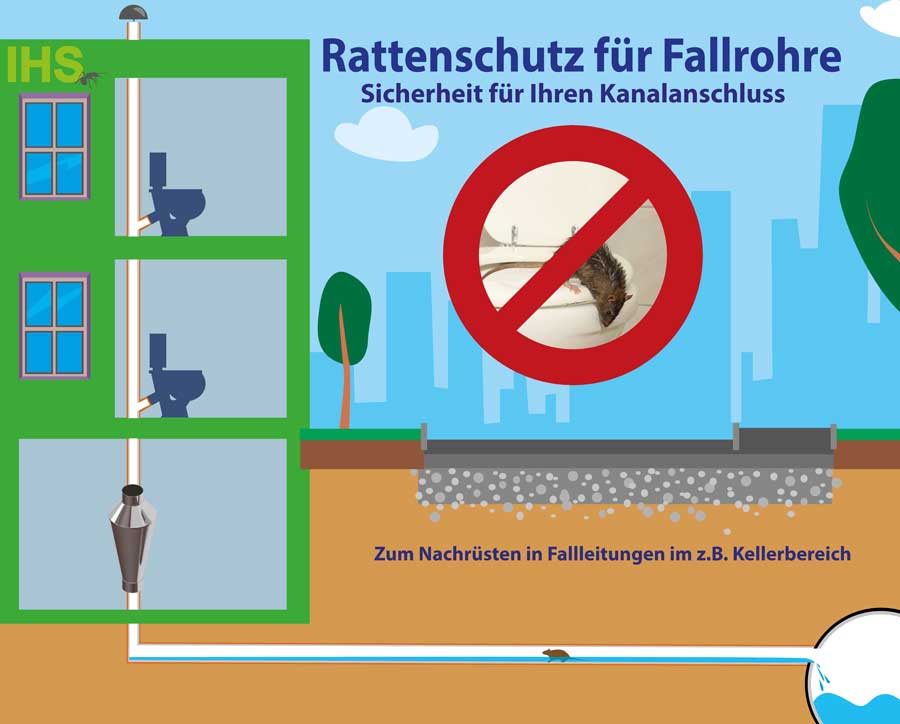 Rattenstopp zum einbauen in Fallrohren