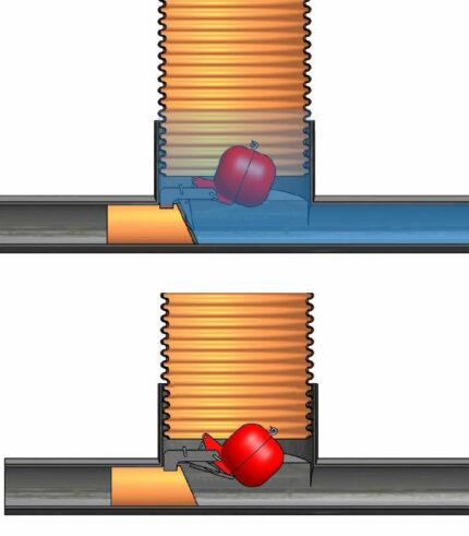 Funktionsweise der Napan Rückstauverschlusses