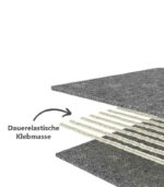 Aufbau der Nager-Barriere RaxWool